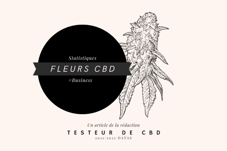 Fleurs de CBD : précocupations et attentes des consommateurs (sondage)